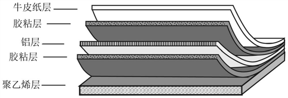 A kind of environment-friendly composite material capable of recycling metal, plastic and paper and its preparation method