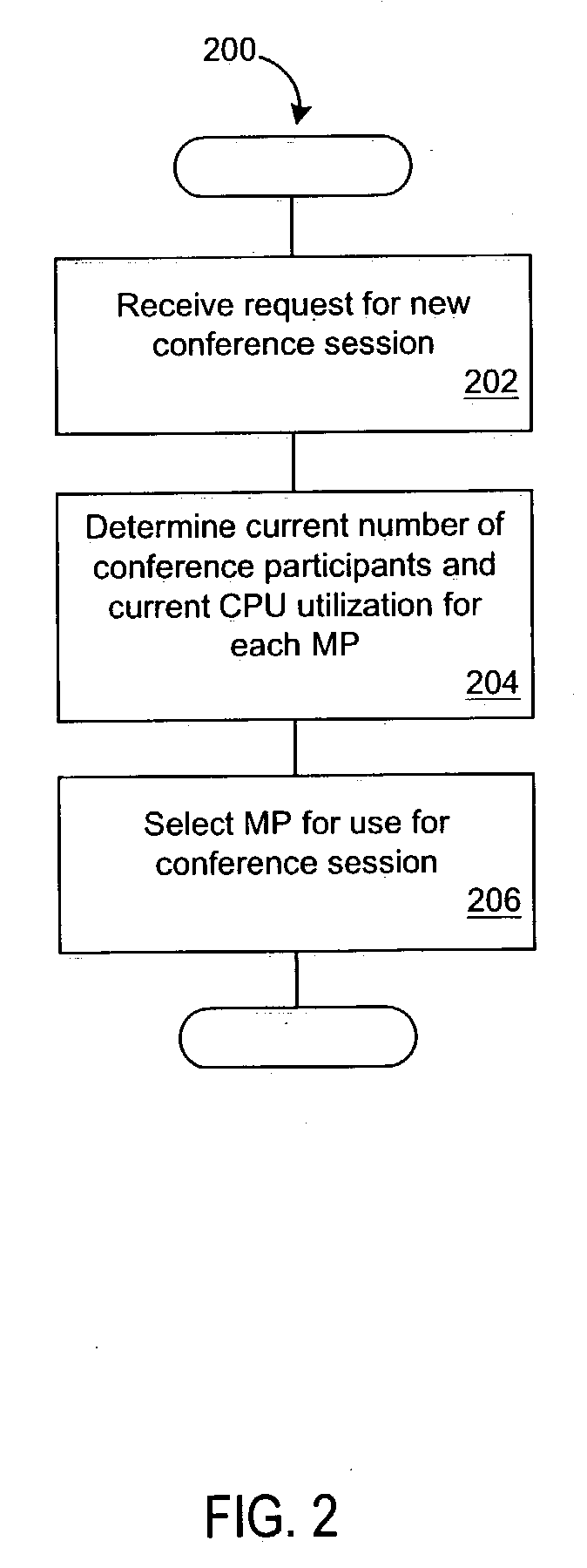 Method and apparatus for selecting a media processor to host a conference