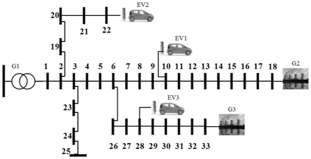 Electric vehicle charging station capacity evaluation method based on multi-parameter planning