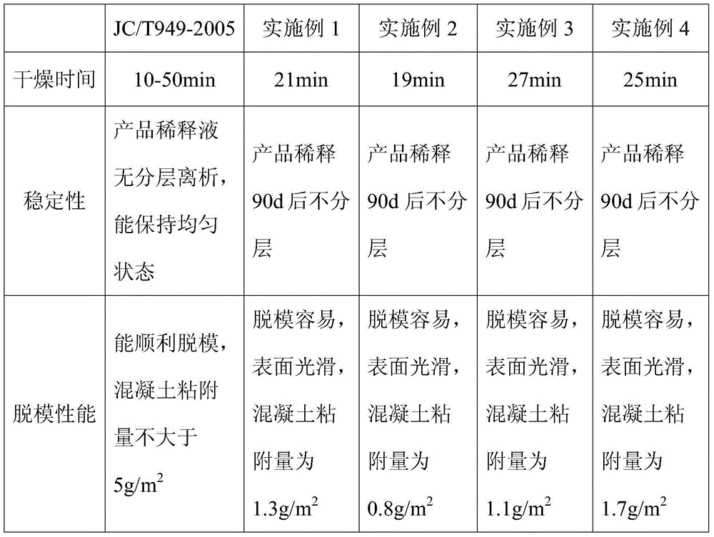 Demoulding agent used for precast concrete component and preparation method thereof