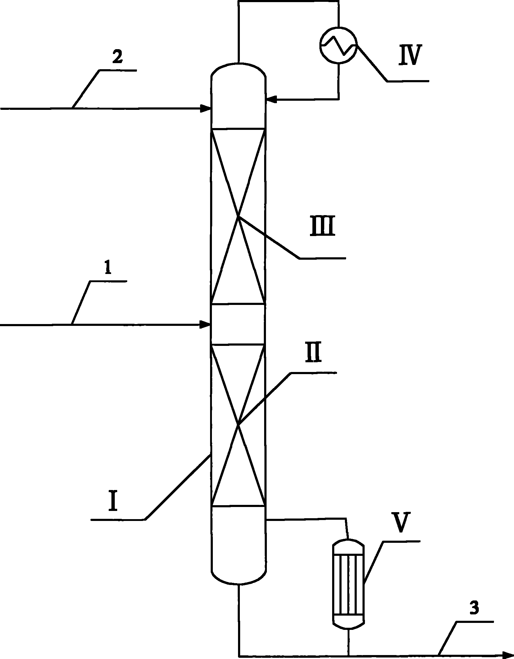 Method for preparing polyoxymethylene dimethyl ether