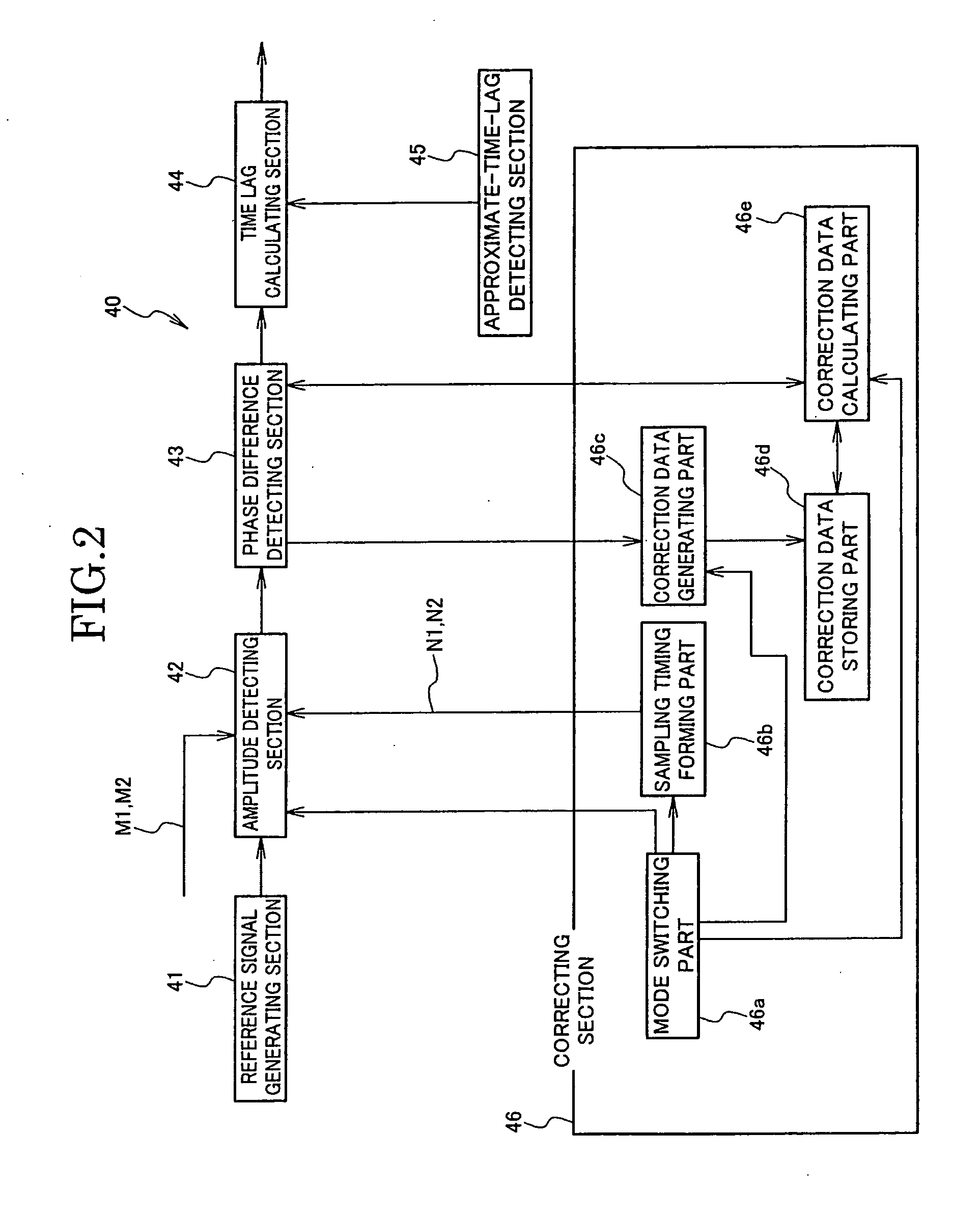 Time lag measuring device, distance measuring apparatus and distance measuring method