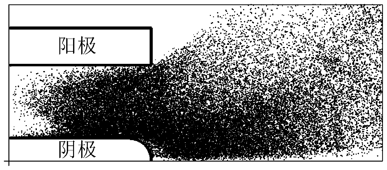 Particle simulating method for high-density large-dimension plasma