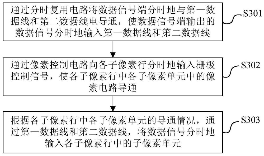 Display panel and driving method thereof, and display device