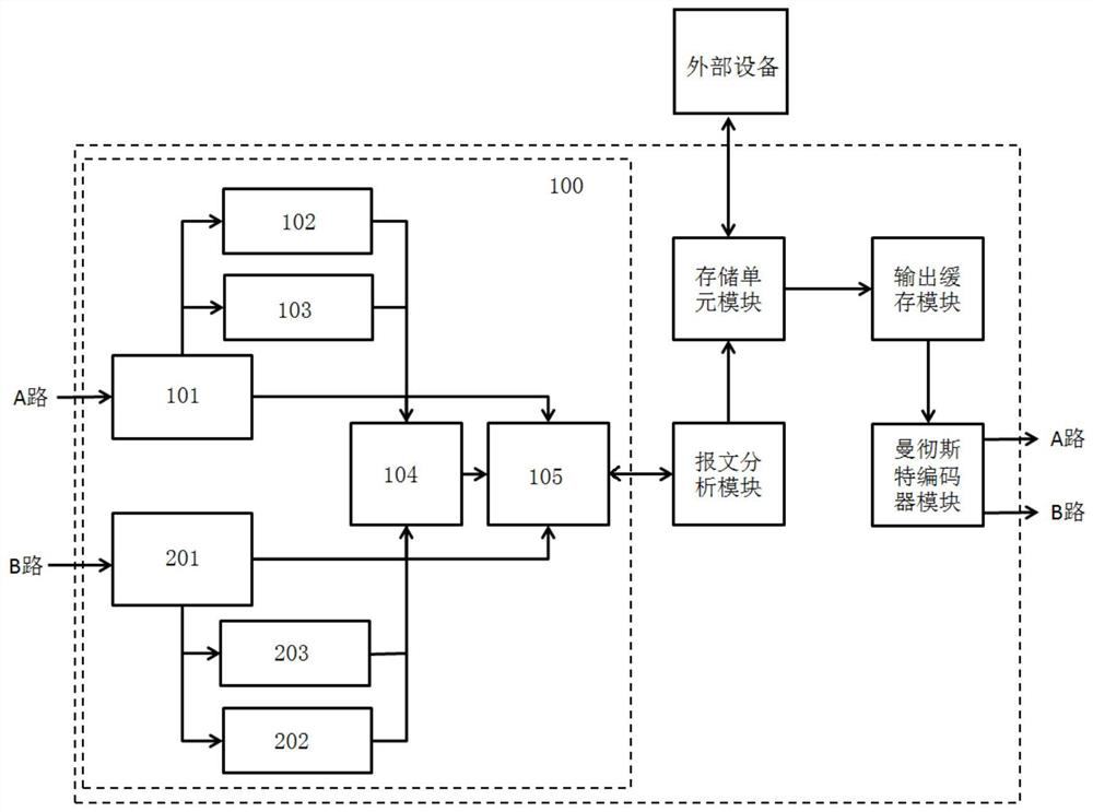 MVB line redundancy switching method and system, vehicle