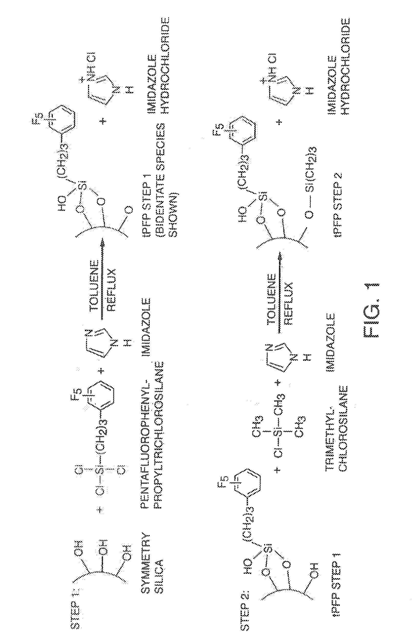 Separation Devices and Method For Separating Phosphorylated Peptides and Proteins
