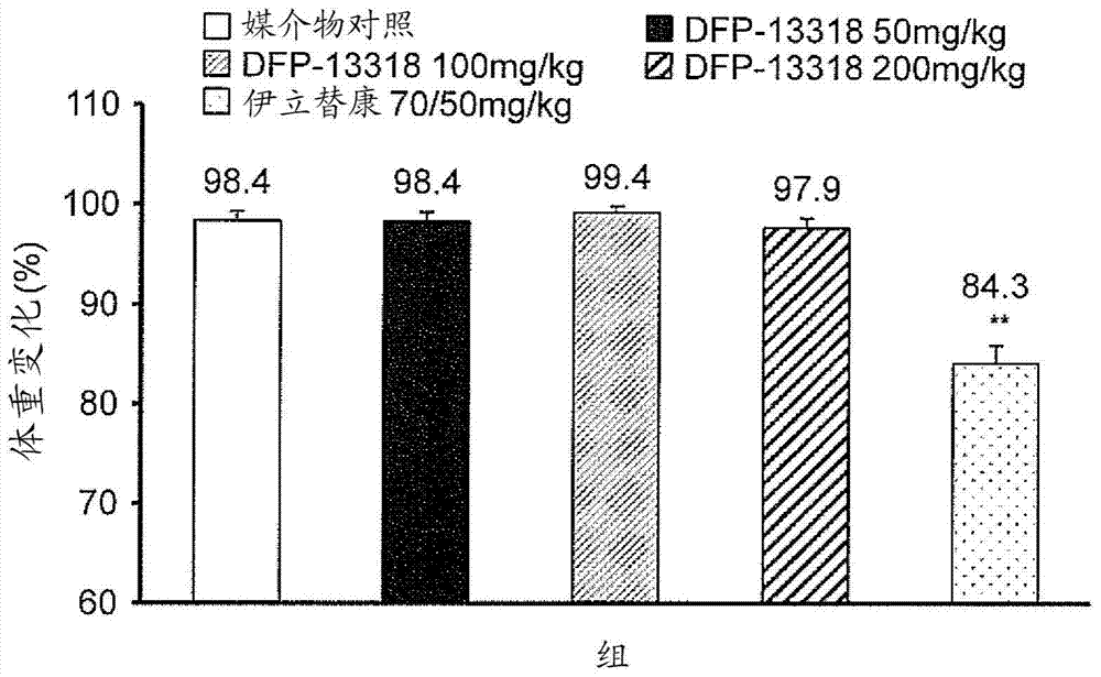 Anticancer agent without side effects