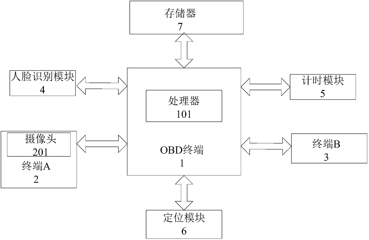Anti-cheating timing system used for instructional vehicle and anti-cheating timing method used for instructional vehicle