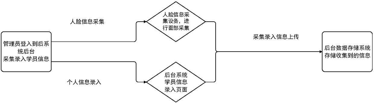 Anti-cheating timing system used for instructional vehicle and anti-cheating timing method used for instructional vehicle
