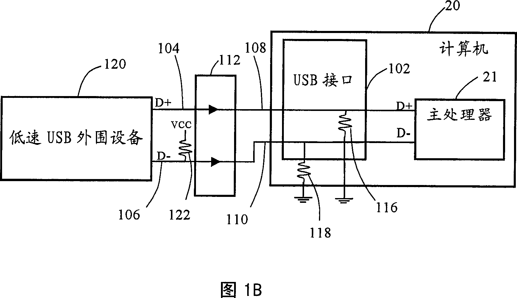 Automatic method for identifying signal interfaces of electronic equipment