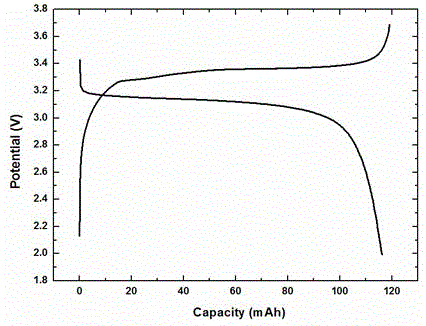 A kind of preparation method of lithium-ion battery cathode material with high conductivity