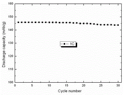 A kind of preparation method of lithium-ion battery cathode material with high conductivity