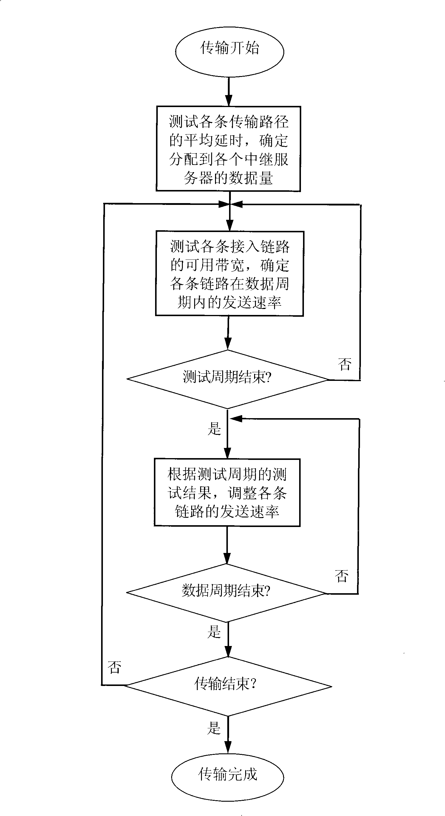 Multimedia data transmission method of concurrent access of multiple threads