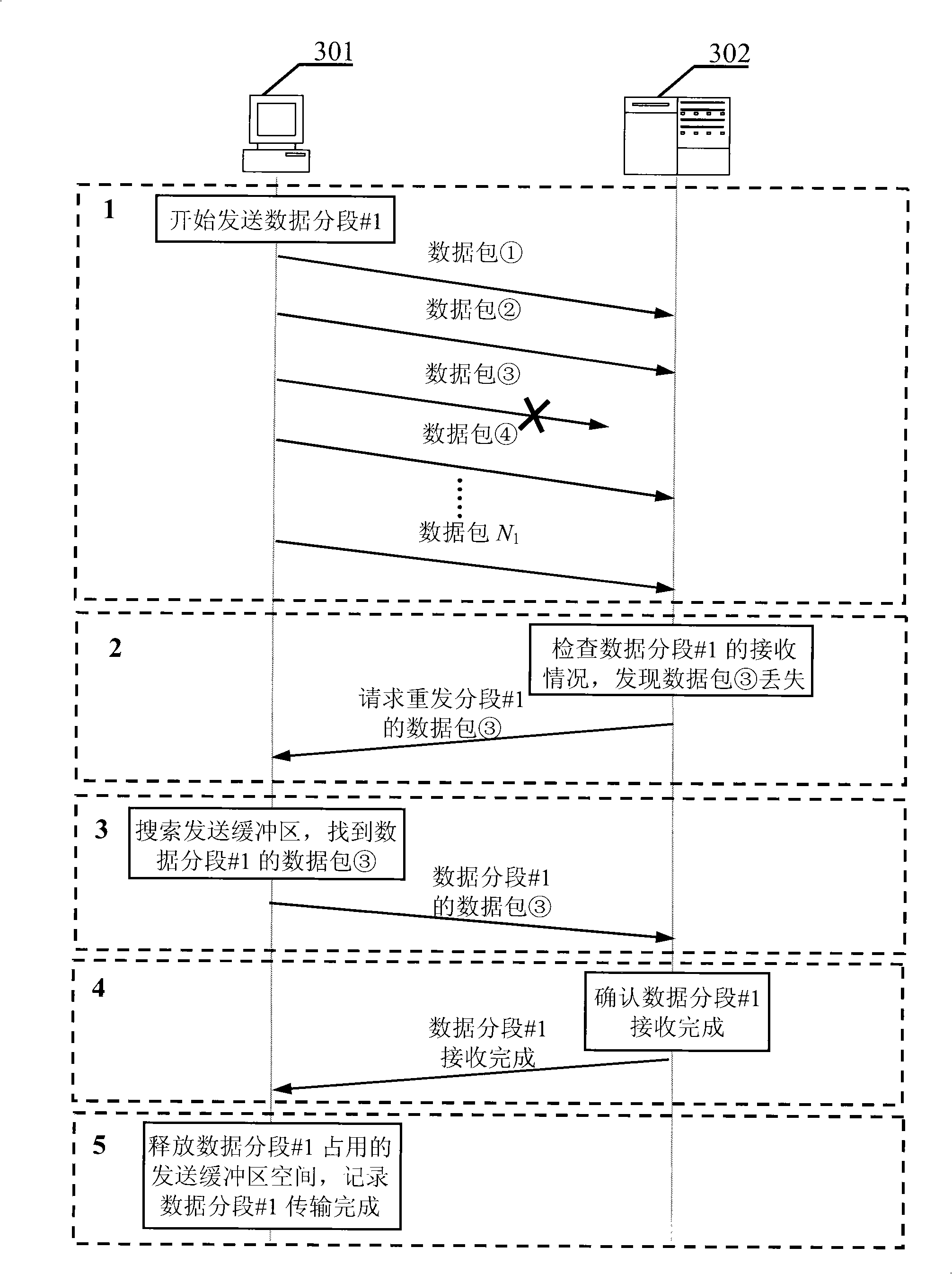Multimedia data transmission method of concurrent access of multiple threads