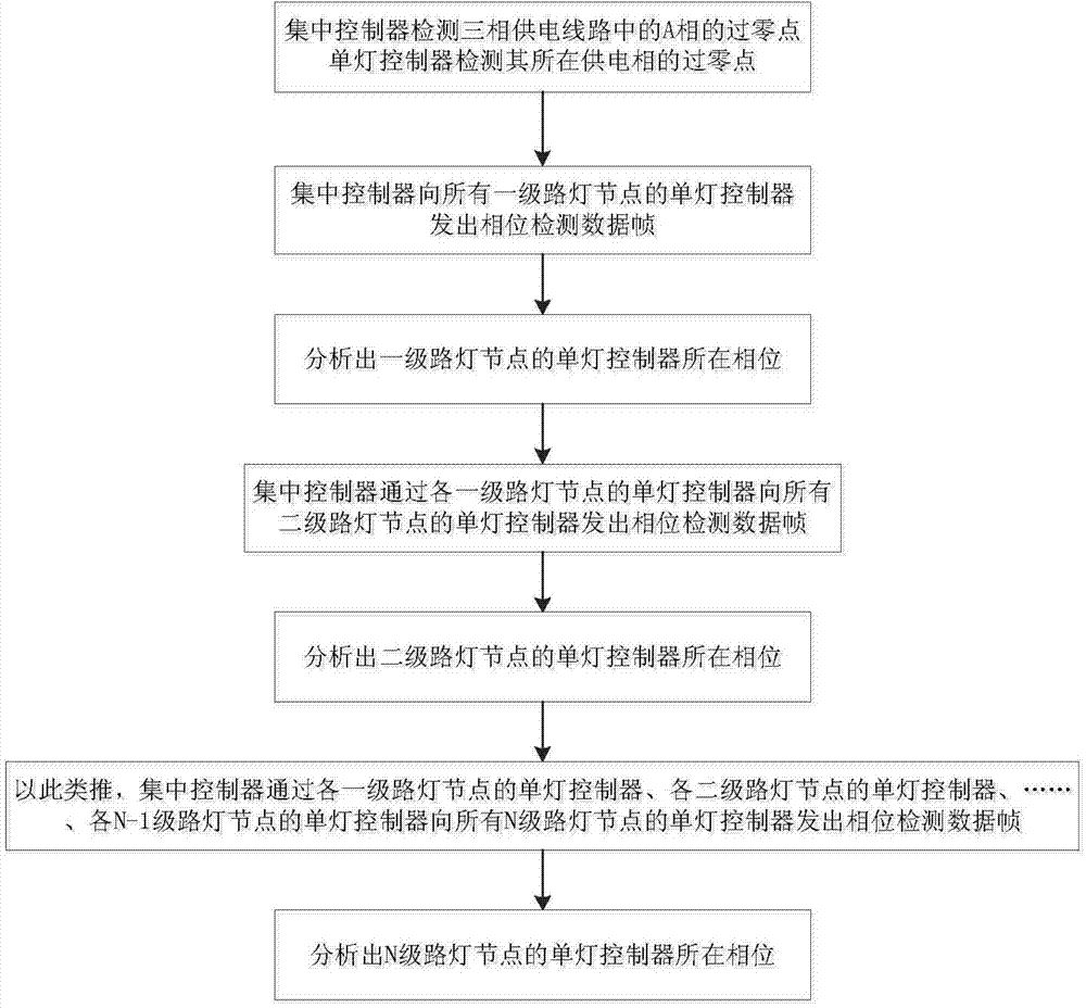 Streetlamp phase detecting method