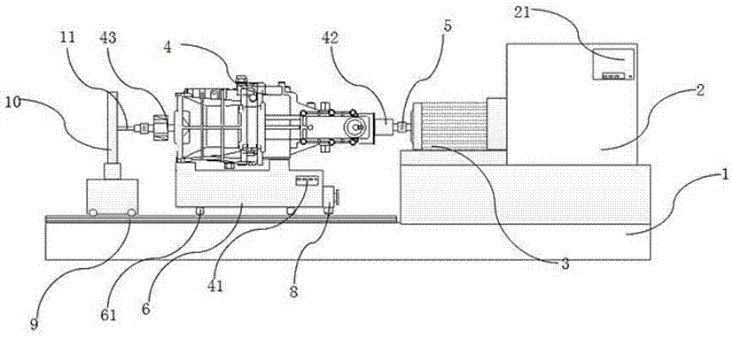 Gearbox simulation test system