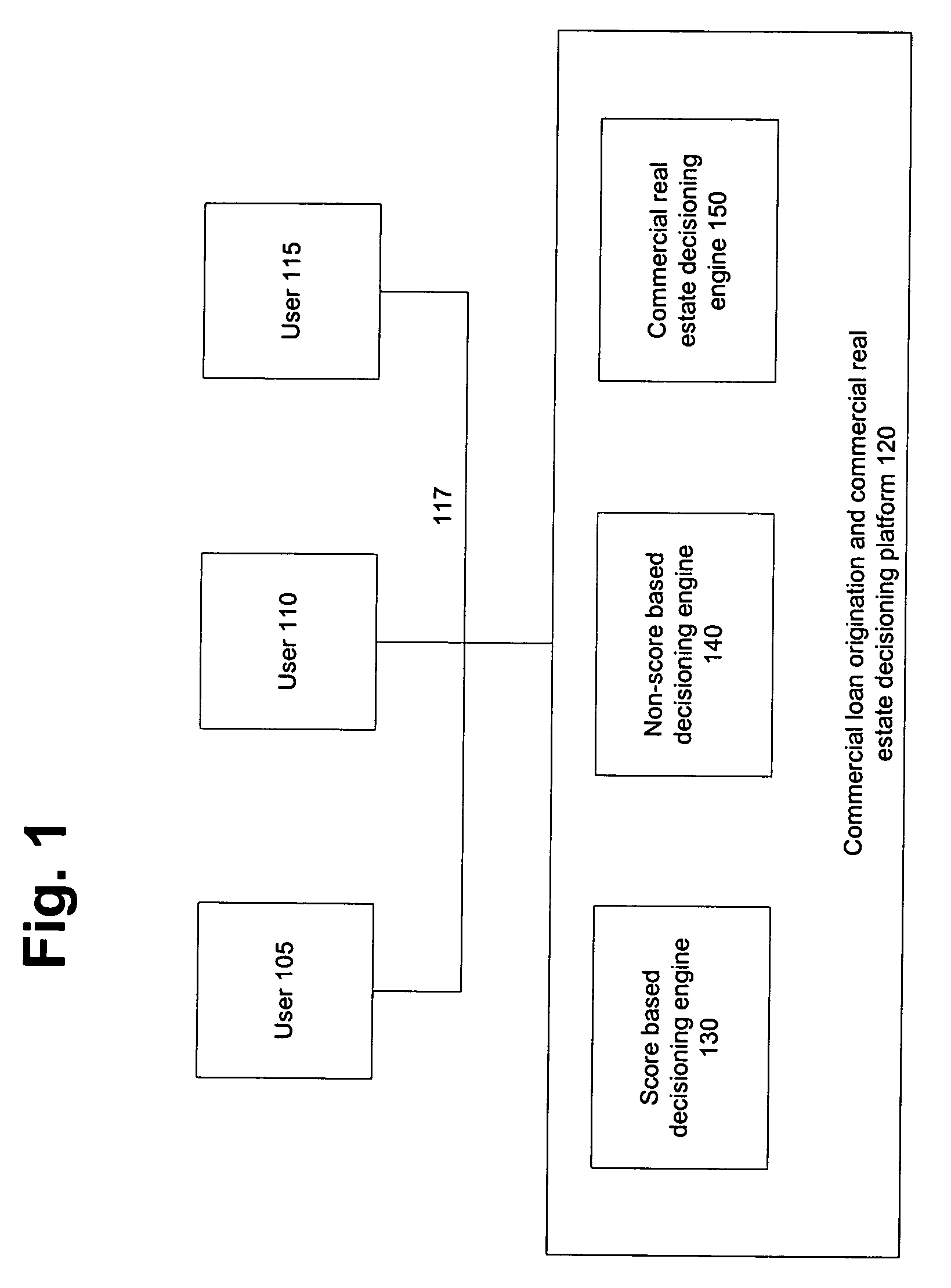 System and method for consolidation of commercial and professional financial underwriting