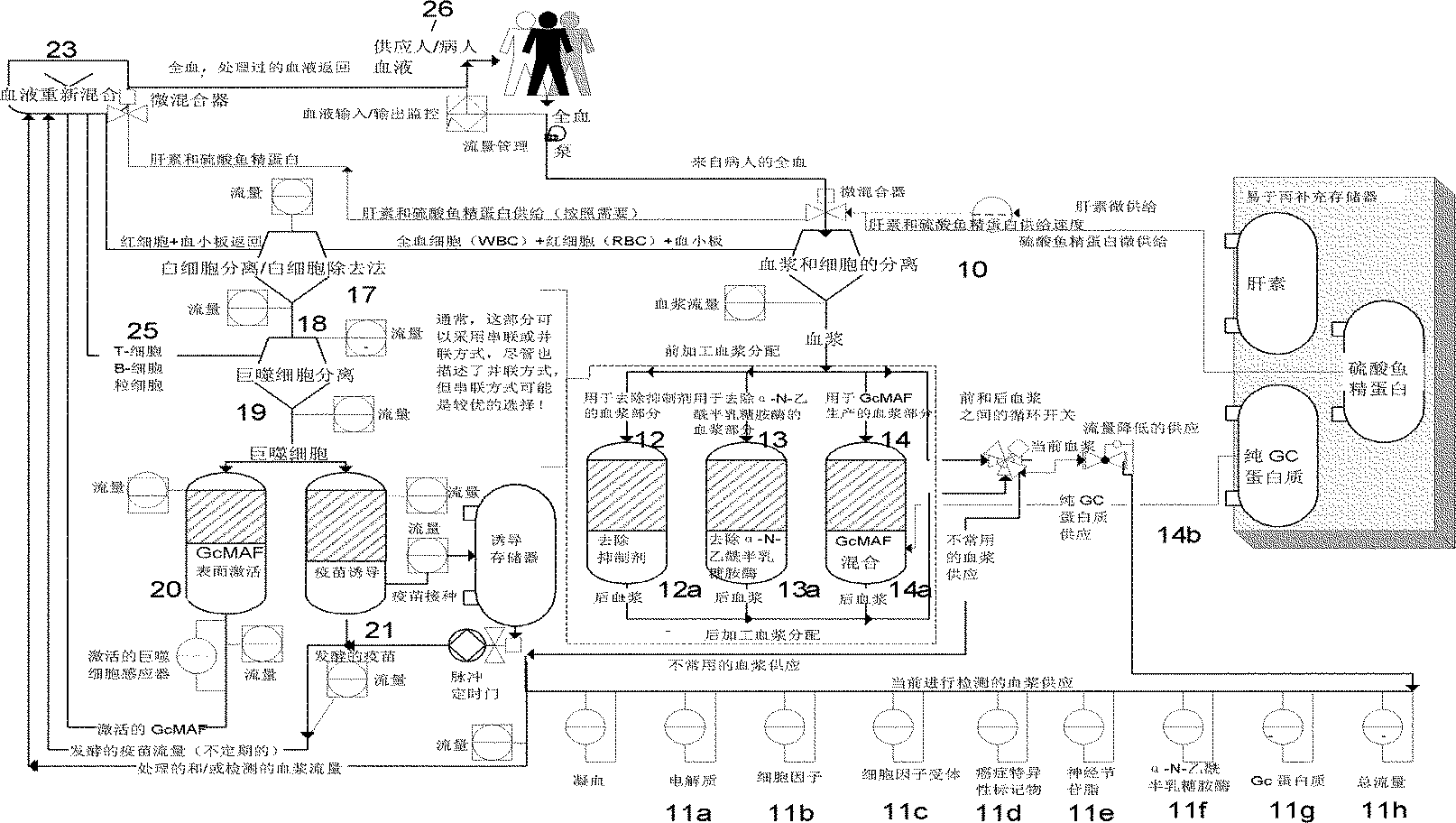 Tumoricidal, bactericidal, or viricidal macrophage activation