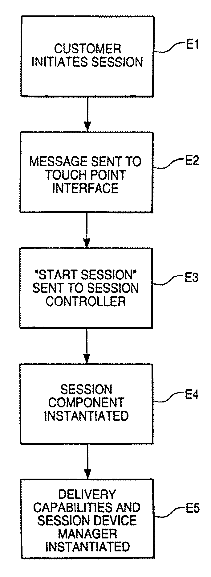 System and method for delivering financial services