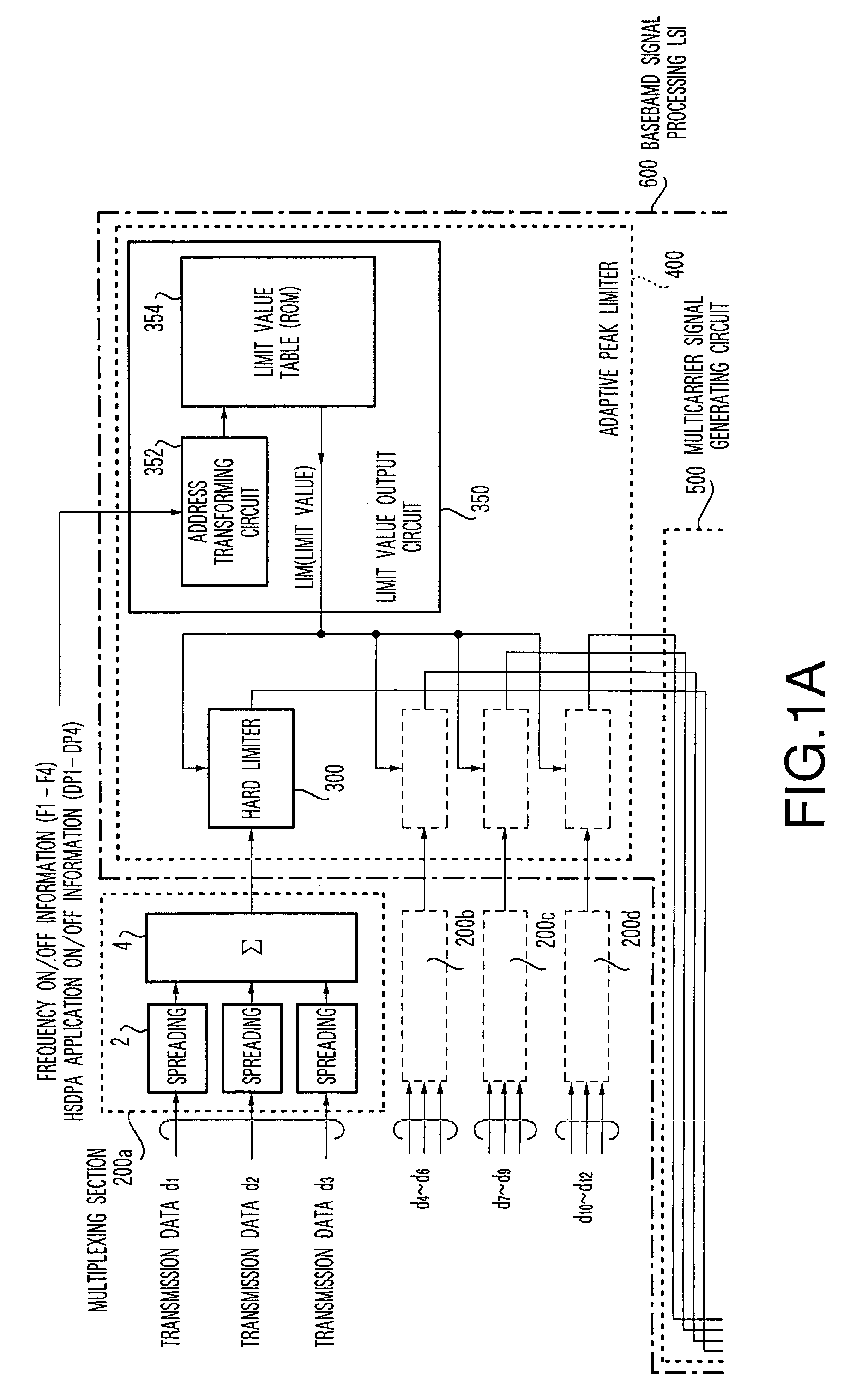 Multicarrier transmission method and apparatus