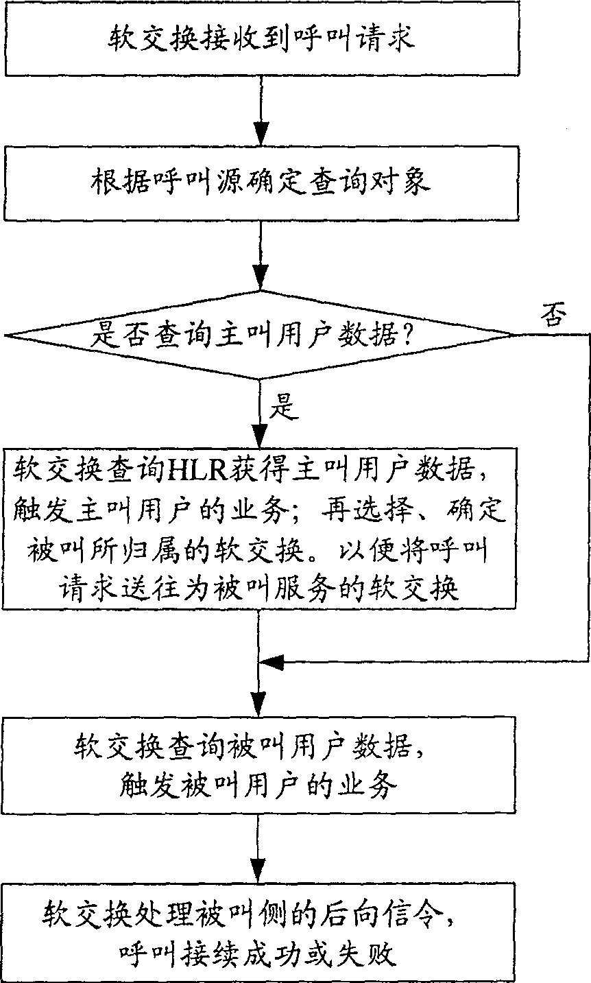 System and method for implementing integral managing user data of fixed telephone network