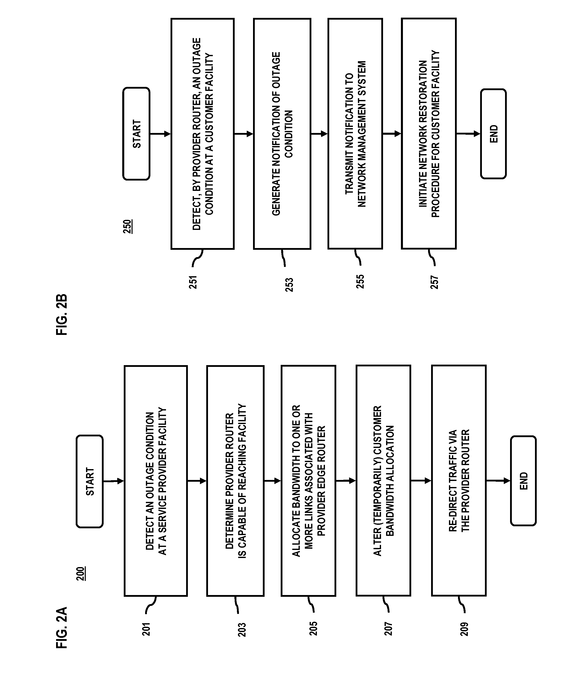 Method and system of providing micro-facilities for network recovery