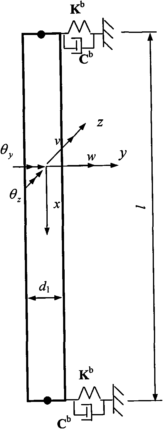 Multi-scale wavelet antivibration design method of high-speed main shaft of machine tool