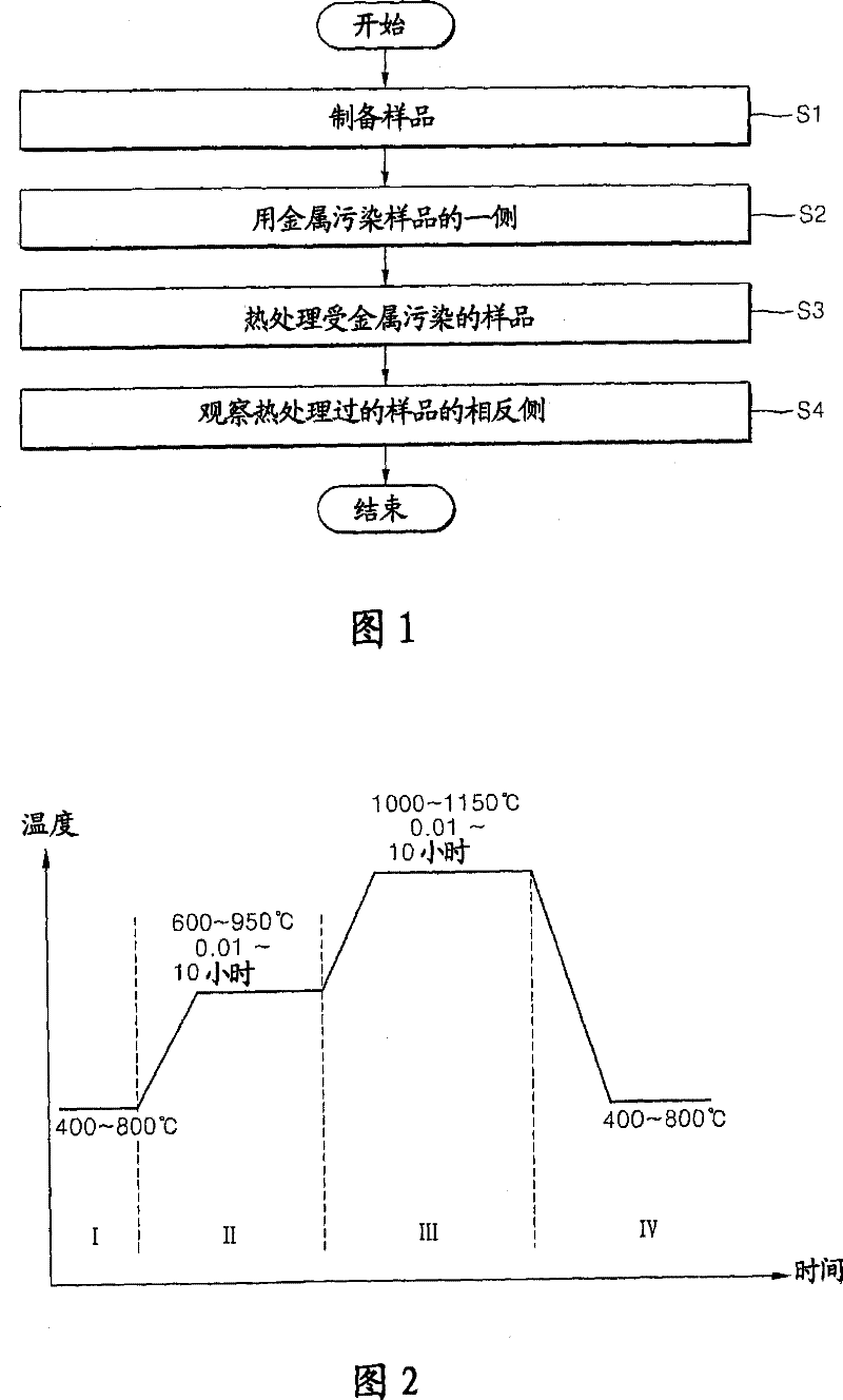 Method of identifying crystal defect region in monocrystalline silicon using metal contamination and heat treatment