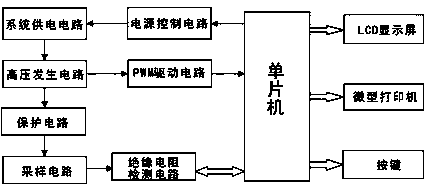 High-voltage digital insulation resistance tester