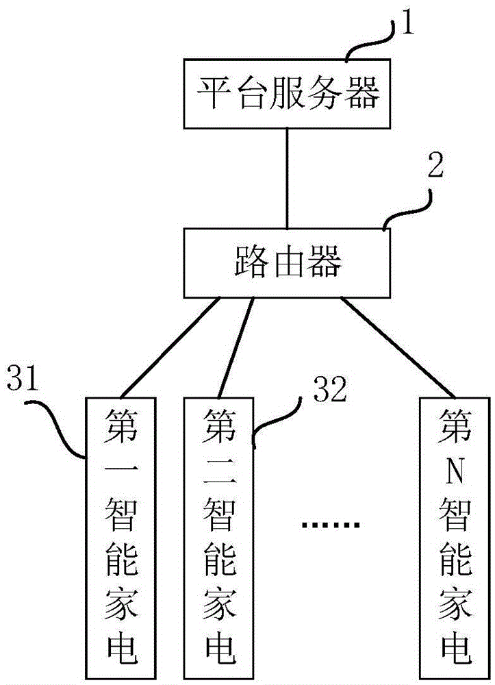 Networking system and networking method