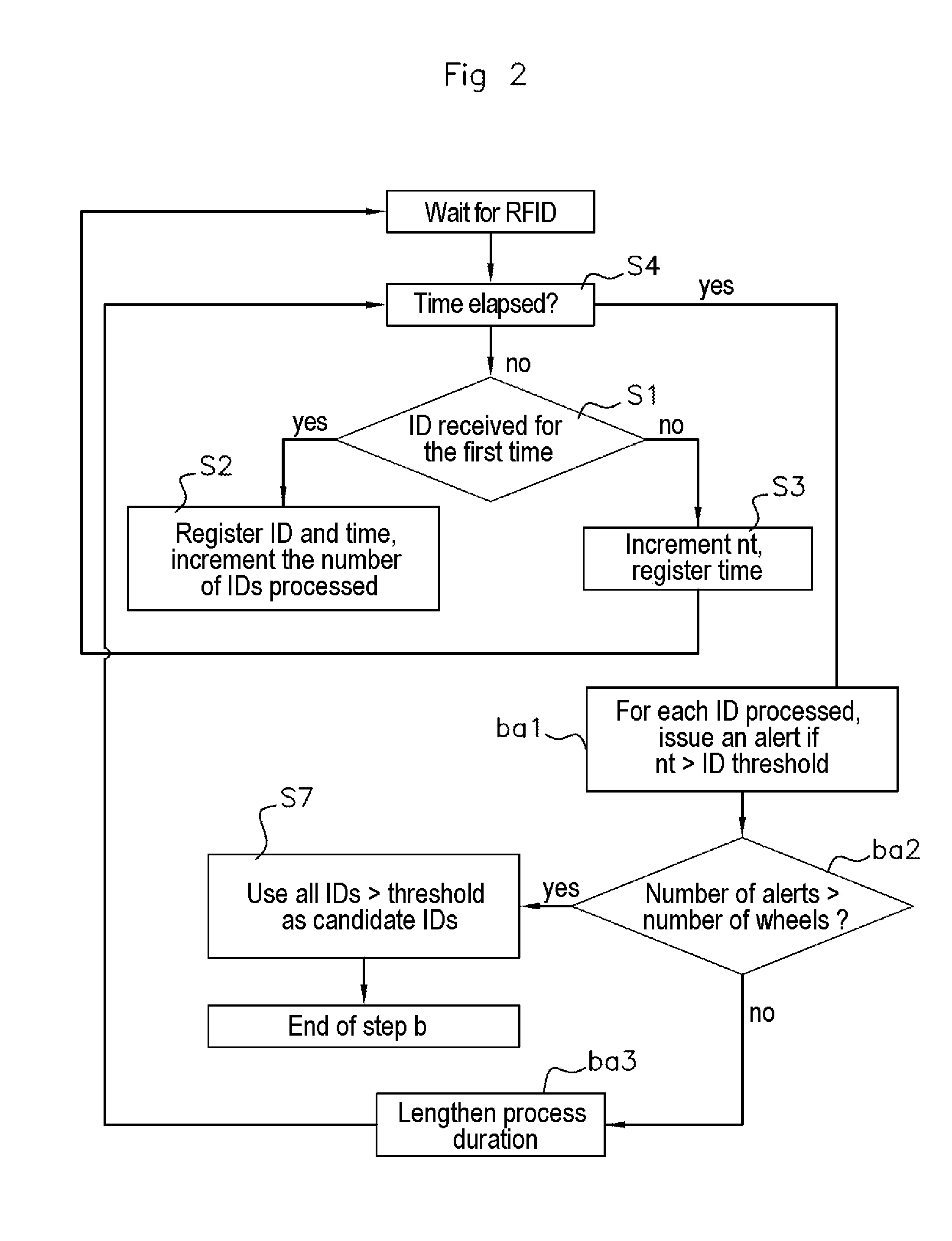 Method and device for monitoring data relating to the tires of a vehicle