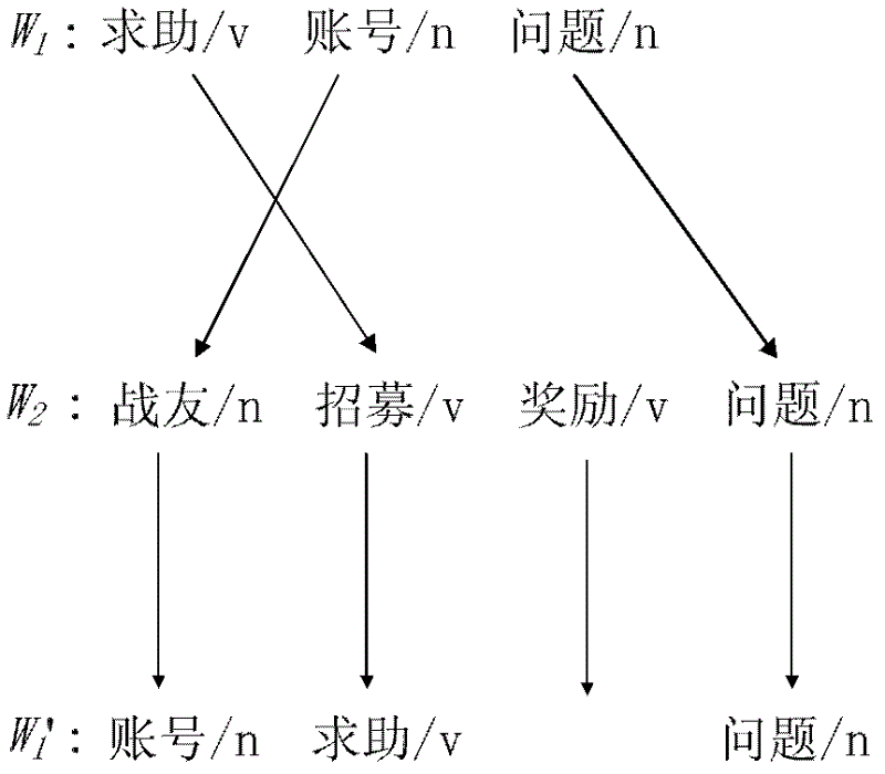 Computer-assisted computing method of semantic distance between short texts