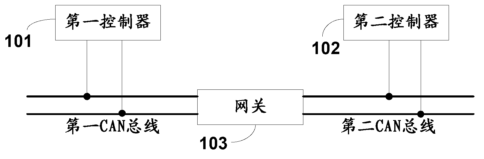 Automobile-used gateway system