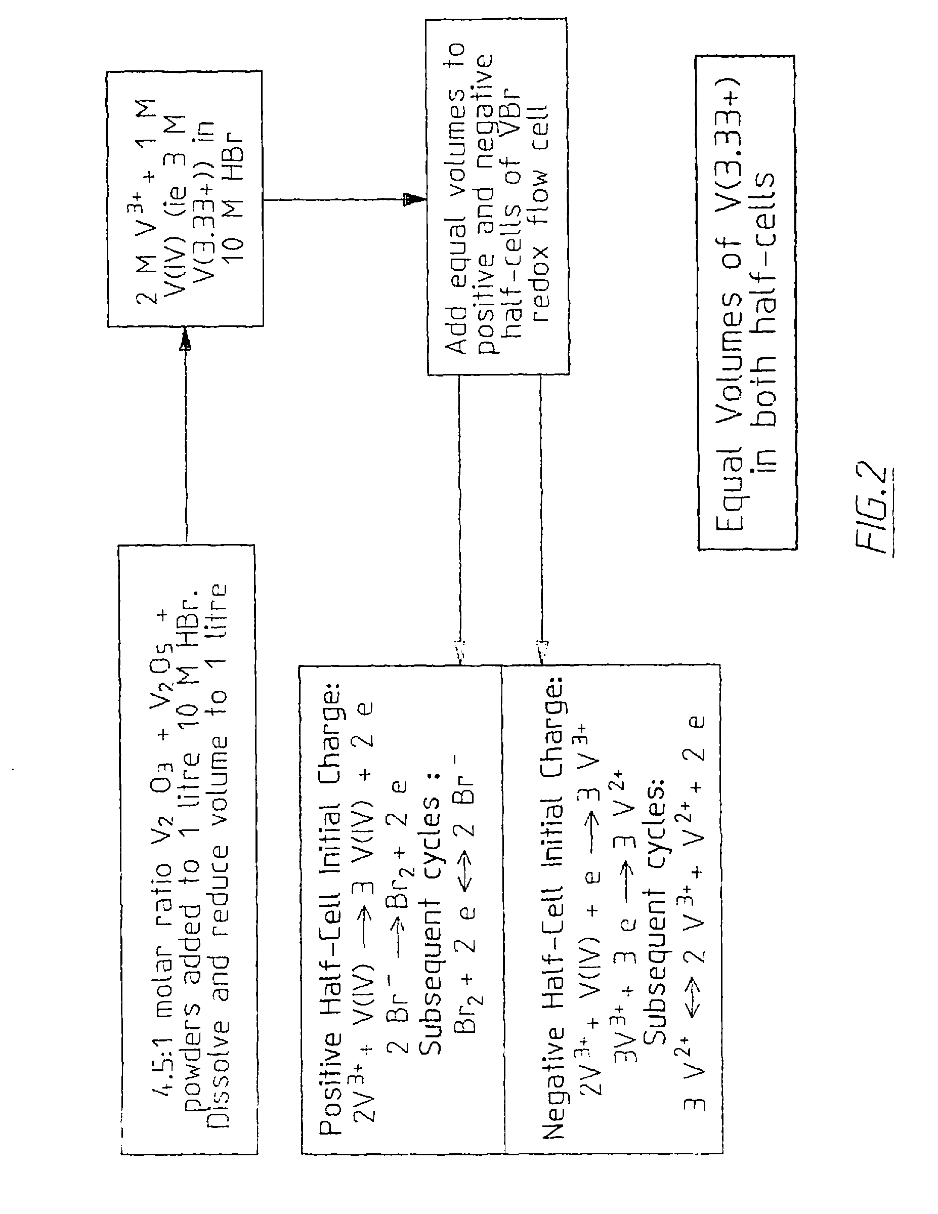 Novel Vanadium Halide Redox Flow Battery