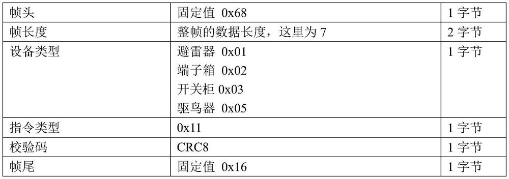 Power transmission and transformation auxiliary equipment service system based on big data