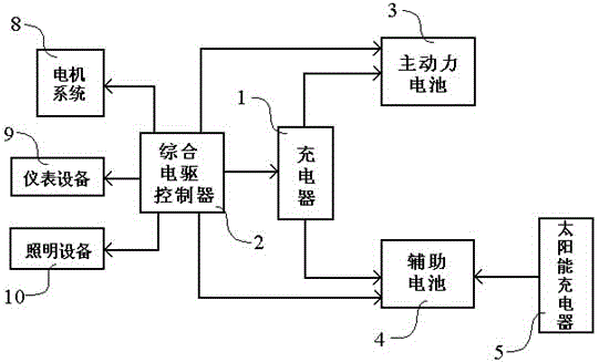 Assistant power supplying ensuring system for electric car