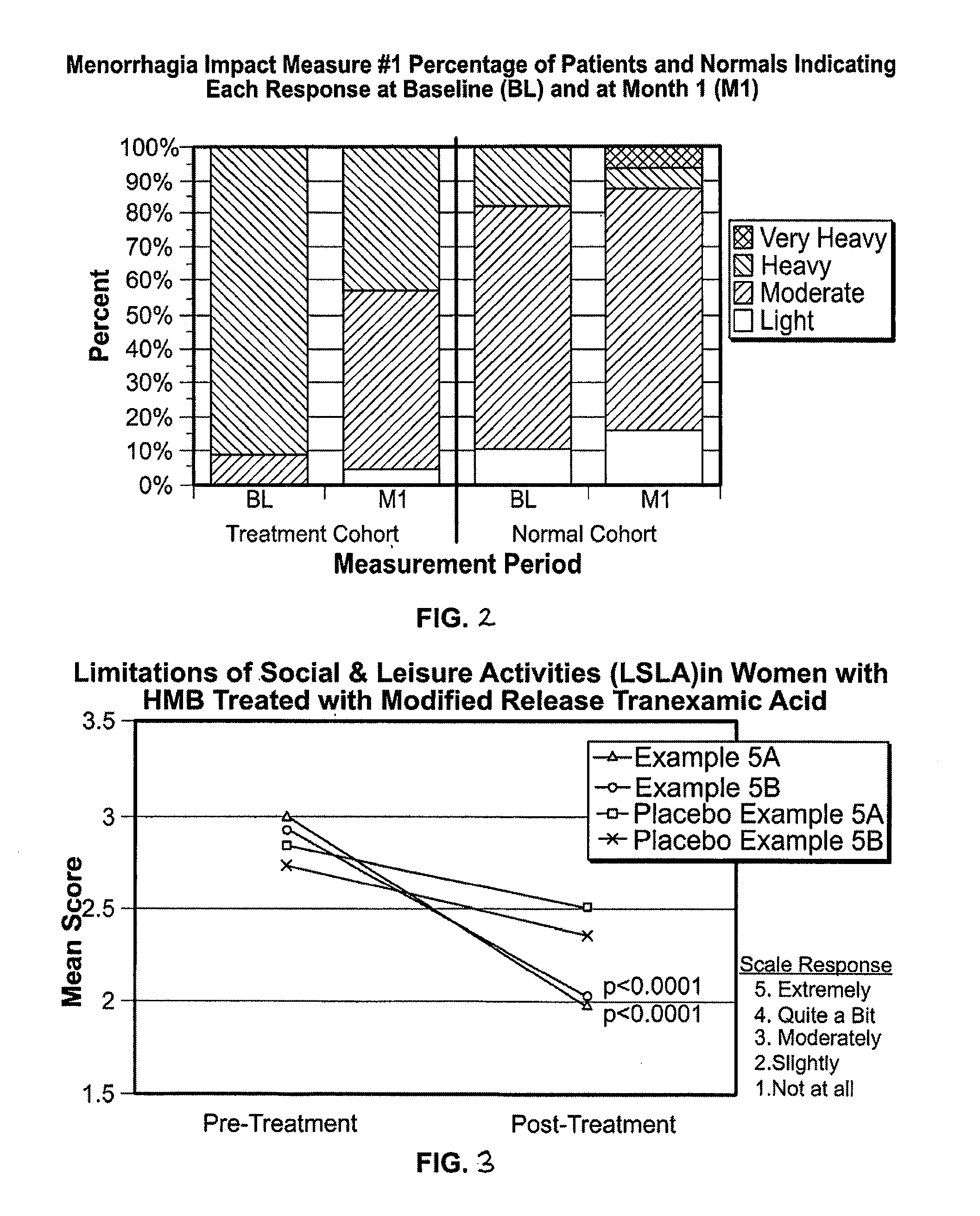 Menorrhagia Instrument and Method for the Treatment of Menstrual Bleeding Disorders