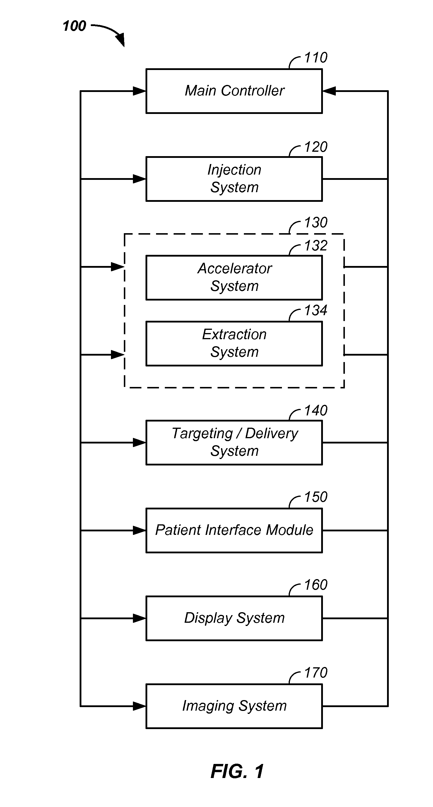 RF accelerator method and apparatus used in conjunction with a charged particle cancer therapy system