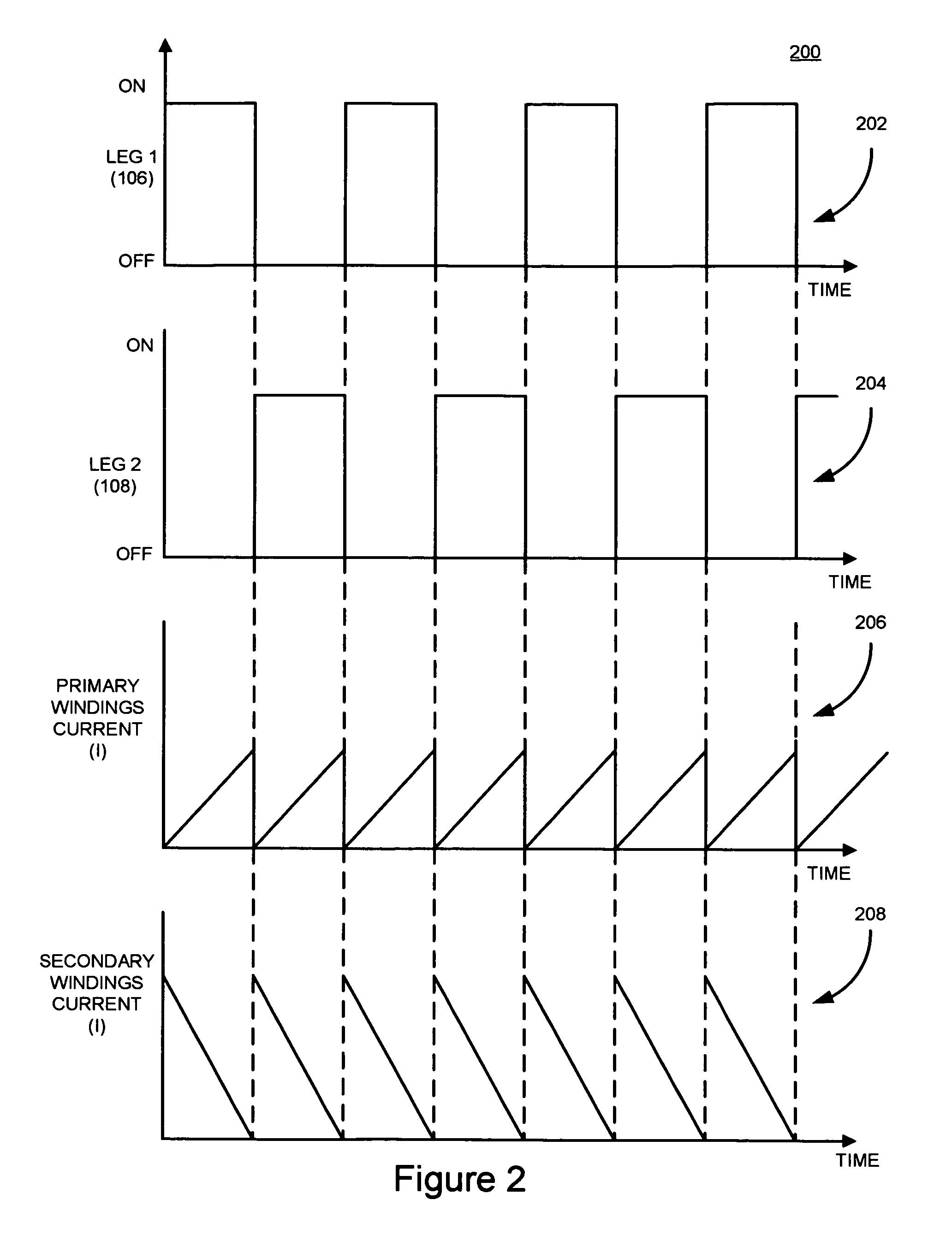 Method and apparatus for providing power conversion using an interleaved flyback converter with automatic balancing