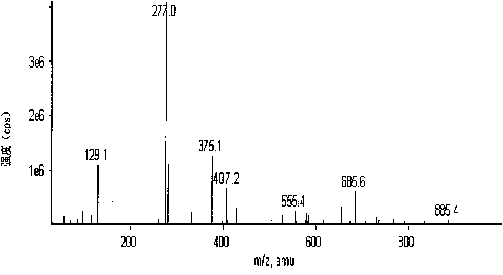 Sulfamethazine antigen, preparation method and application thereof