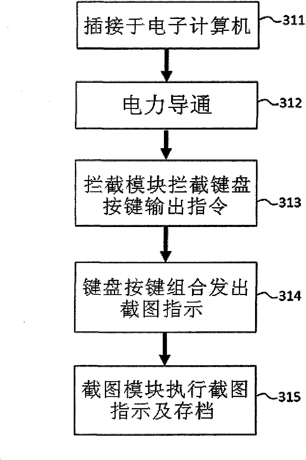 Portable storage device and method for operating the same