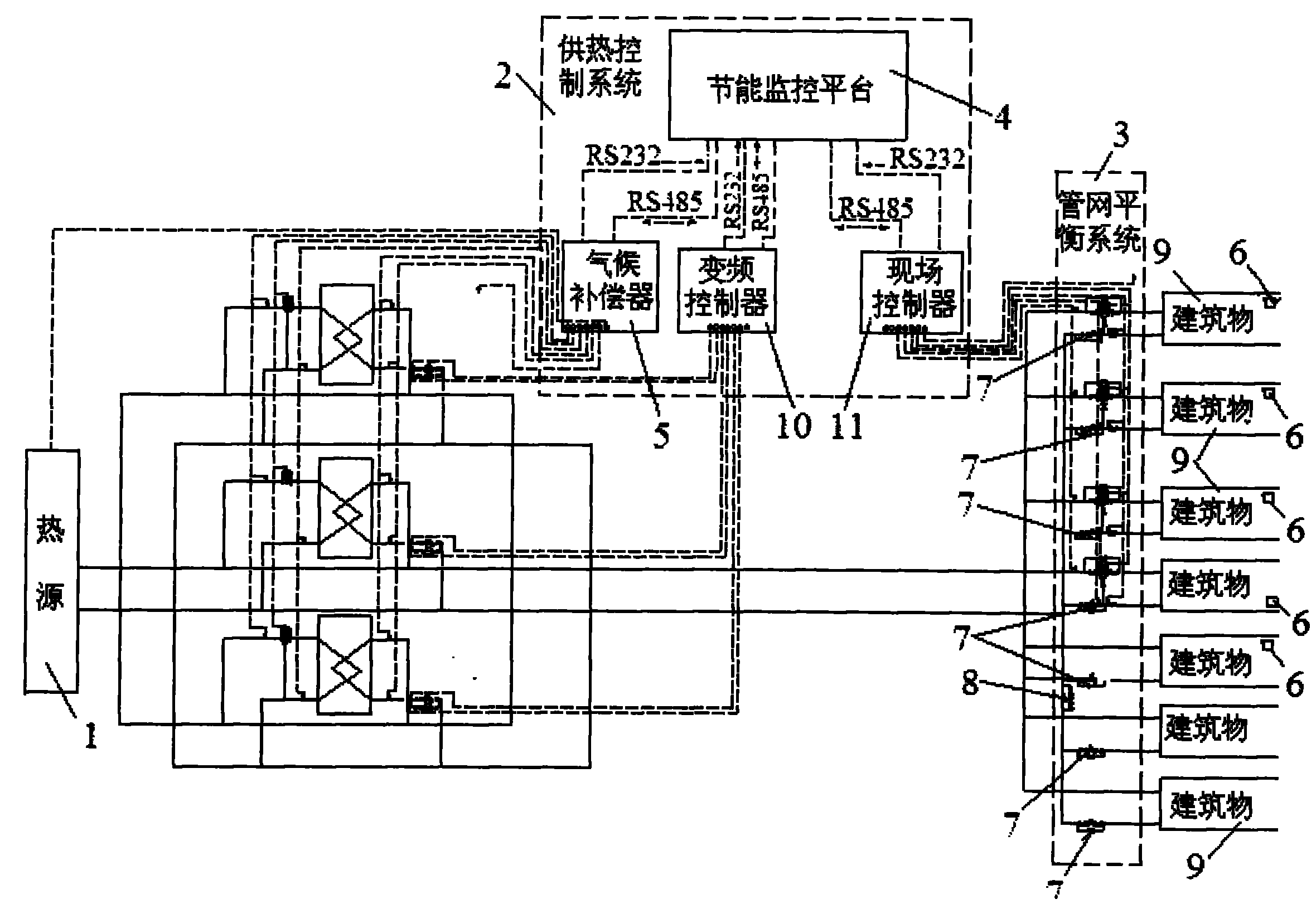 Integrated heat-supply and energy-saving system