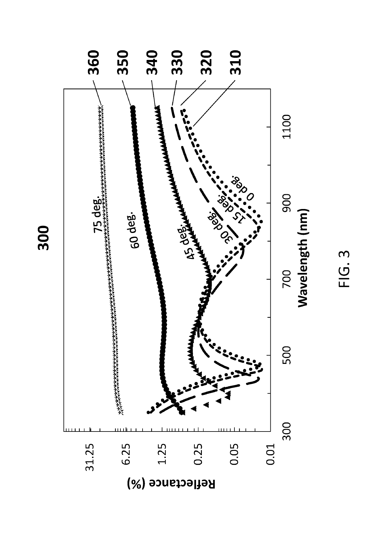 Highly durable hydrophobic antireflection structures and method of manufacturing the same