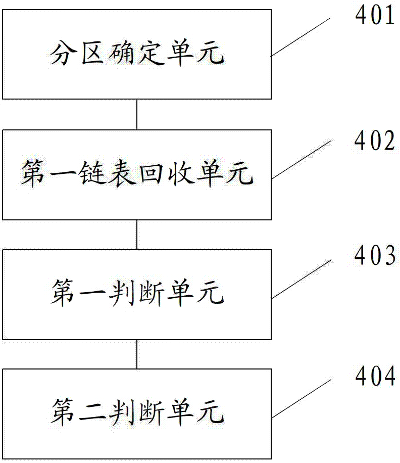 A memory recovery method and device