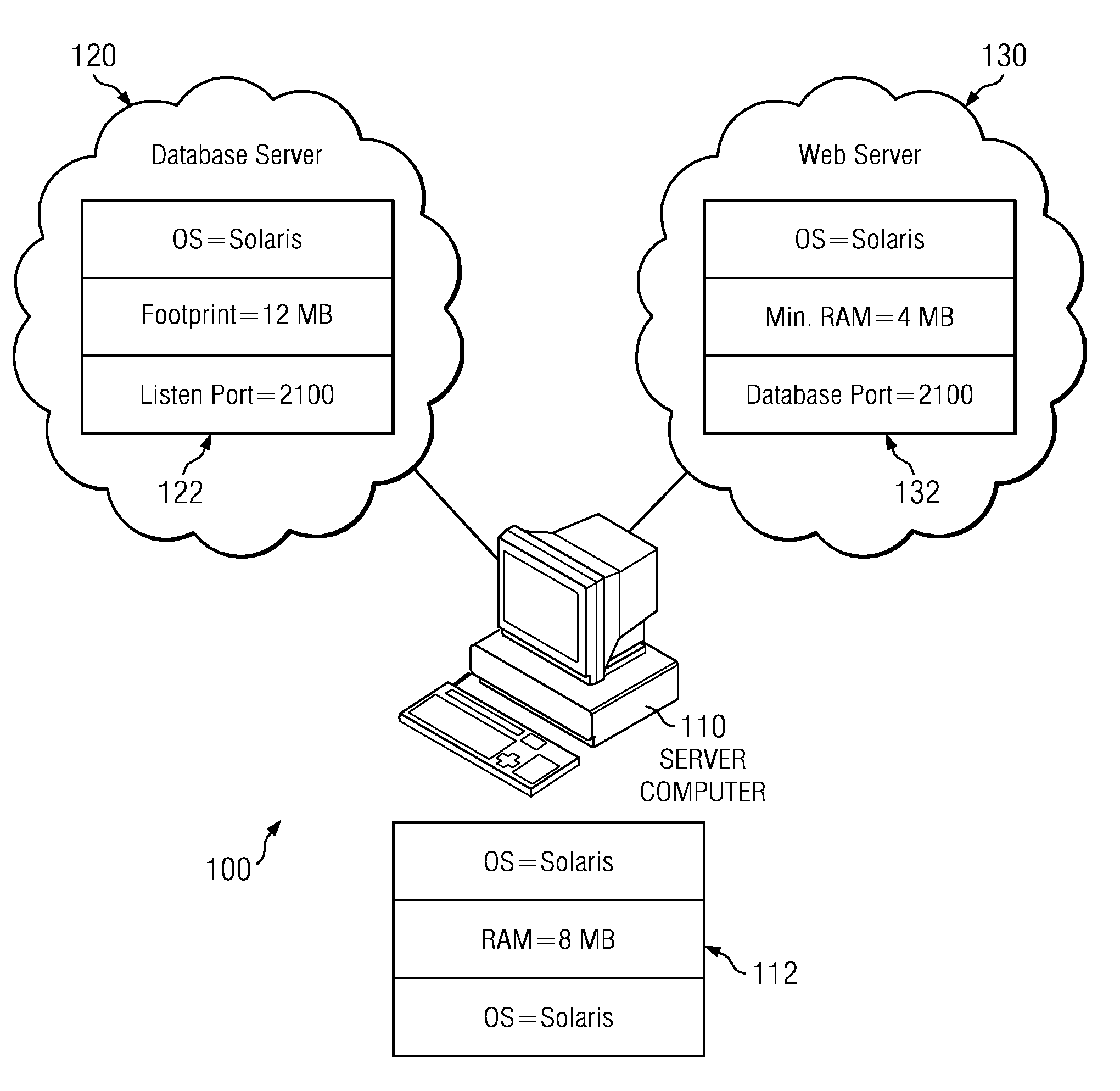 Method and system for impact analysis using a data model