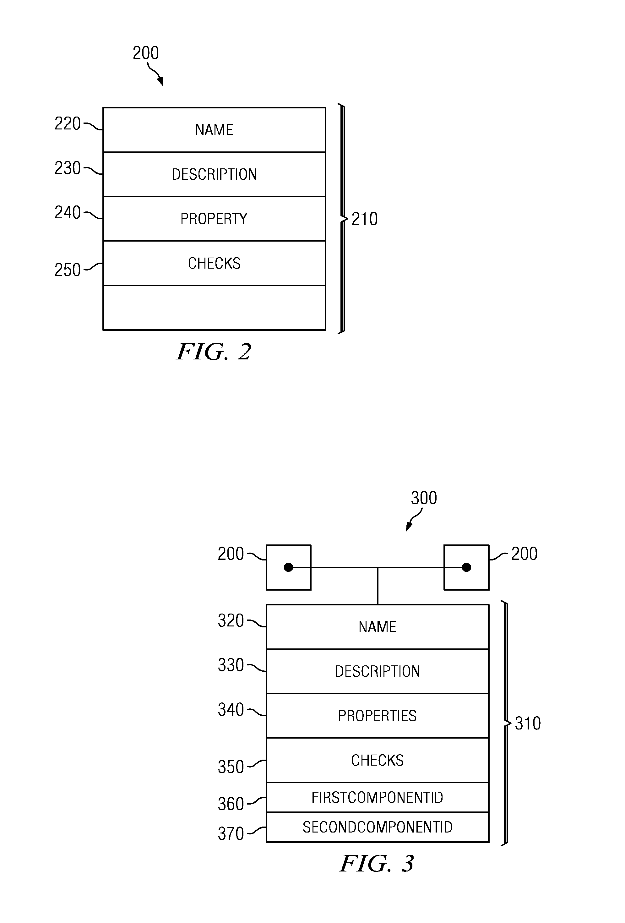 Method and system for impact analysis using a data model