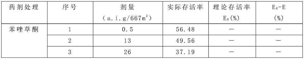 Corn field herbicide composition containing topramezone, composition preparation and application thereof