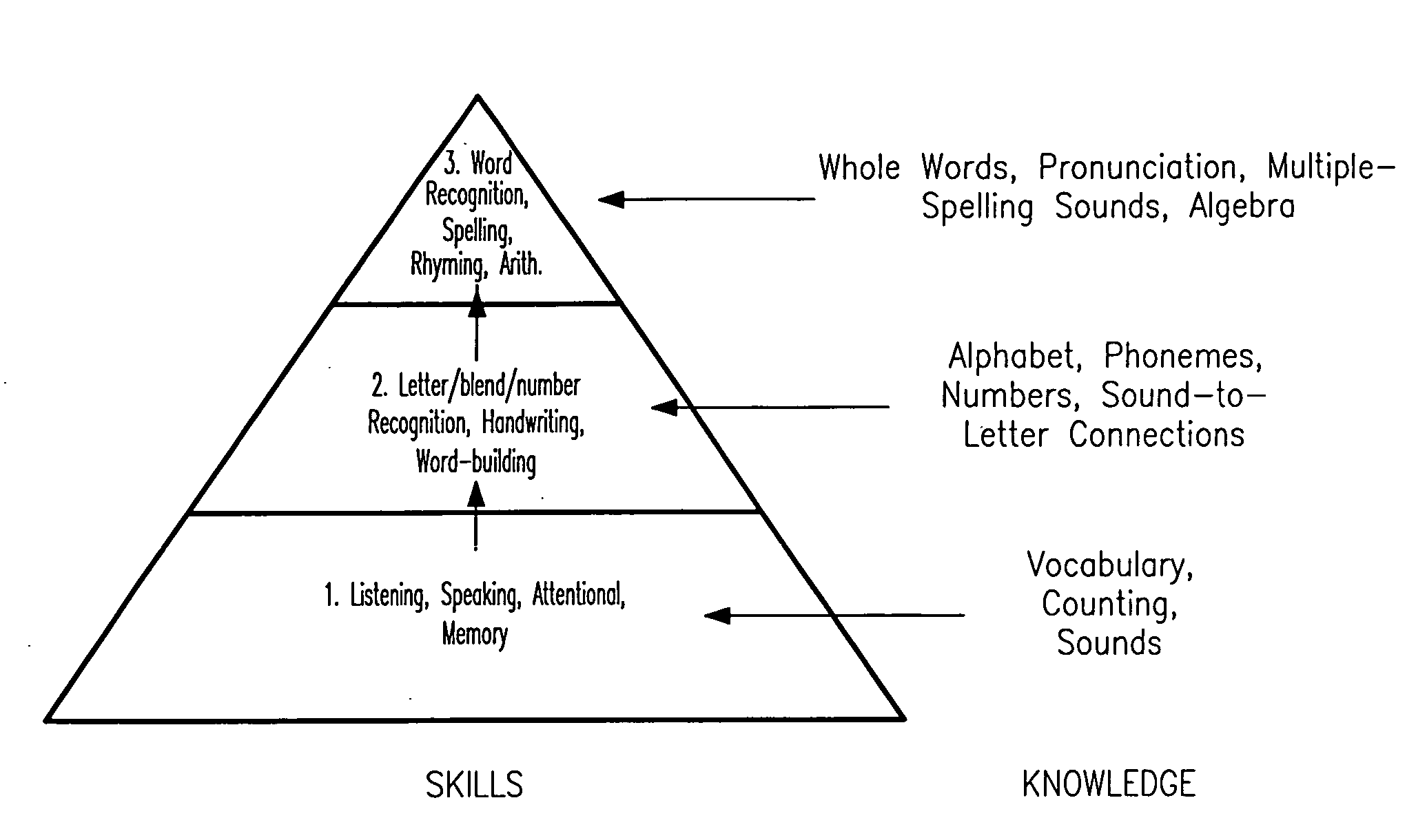 Literacy/numeracy development method and apparatus