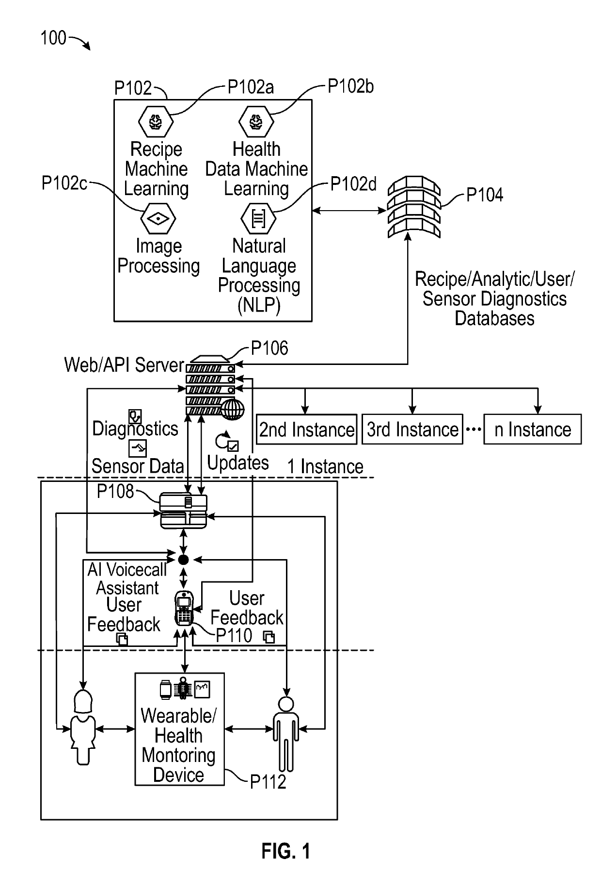 Artificial Intelligence Driven Cooking System and Methods Employed Thereof