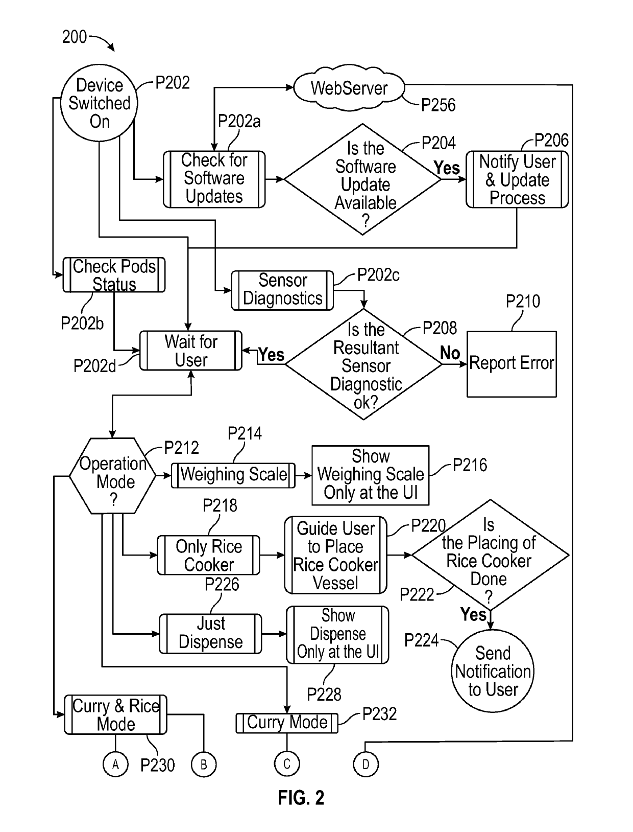 Artificial Intelligence Driven Cooking System and Methods Employed Thereof